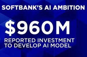 Softbank AI Investment