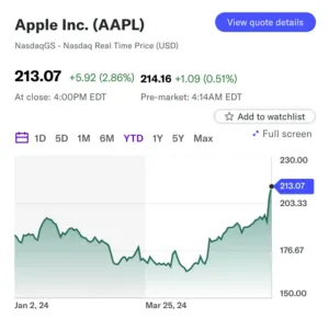 AAPL വില